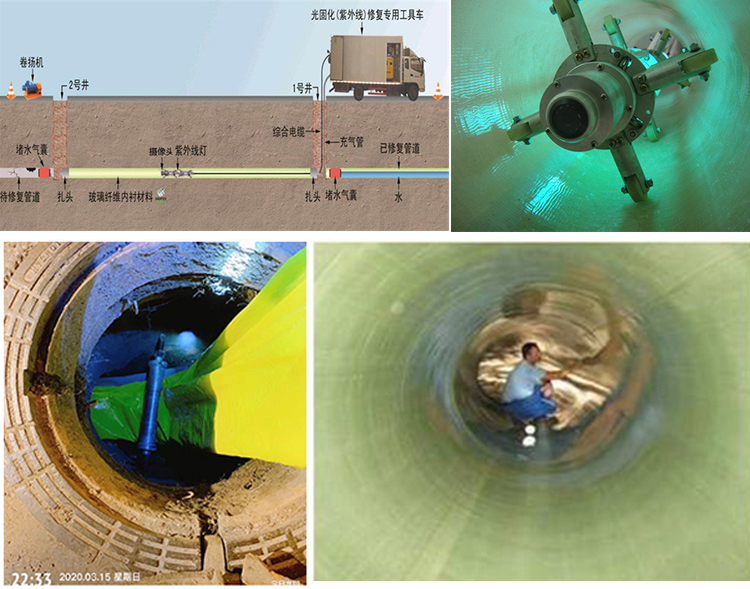 坡头UV-CIPP内衬修复