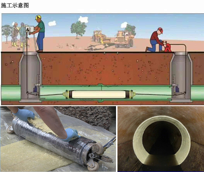 坡头管道局部点状修复